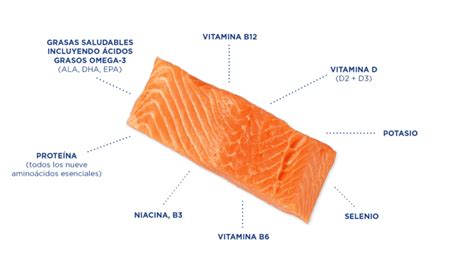 cuanto colesterol tiene el salmon